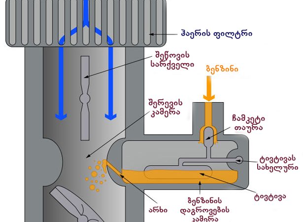 კარბურატორი